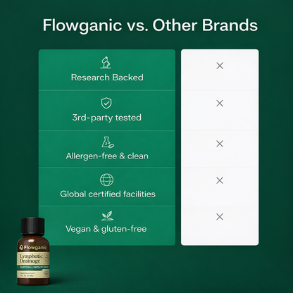 Lymphatic Drainage Supplement | Herbal Blend
